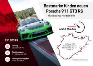 Porsche 911 GT3 RS Nürburgring-Rekord