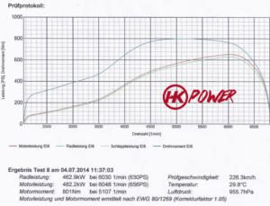 Nissan 350Z von HK-Power