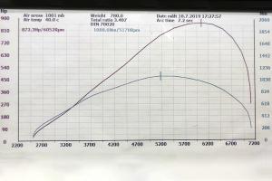 BMW E30 Driftcar Motor Getriebe Fahrwerk Felgen Bremsanlage Karosserie Innenraum Schweden