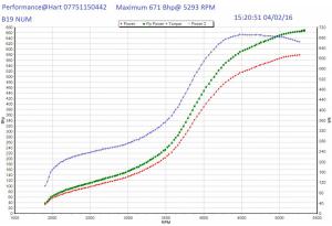 Track-Supra mit 680 PS