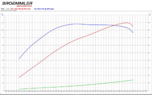 Nissan GT-R Nismo von Broemmler-Motorsport