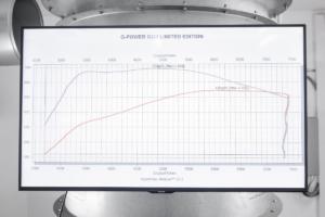 G-Power G2M Limited Edition Neuheit Tuning BMW M2 Competition Motoroptimierung Leistungssteigerung Felgen Sportcoupé Topmodell