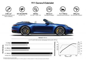 Porsche 911 4S Cabriolet