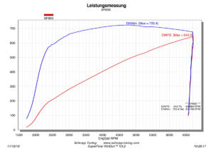 Kompressor-Kits für den Ford Mustang GT von Schropp Tuning