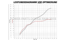 Chiptuning für US-Cars von Power-Parts Automotive