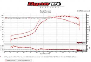 BMW M5 F10 1.095-PS-Sleeper